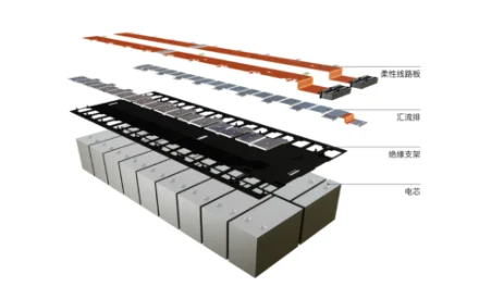 CCS集成母排自動化裝配技術取得突破，助力新能源汽車產業發展